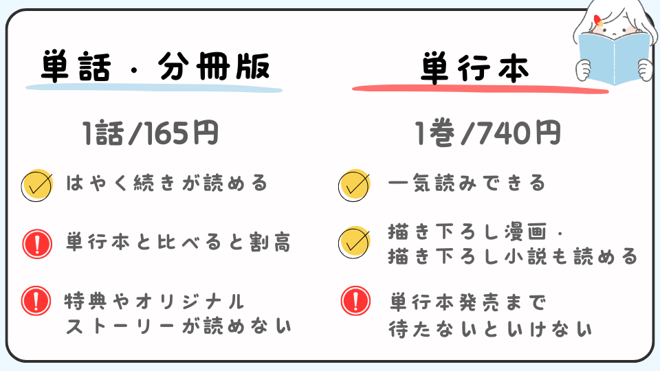 ふつつかな悪女ではございますが　～雛宮蝶鼠とりかえ伝～分冊版　単行本　どっちがおすすめ　どっちで読む